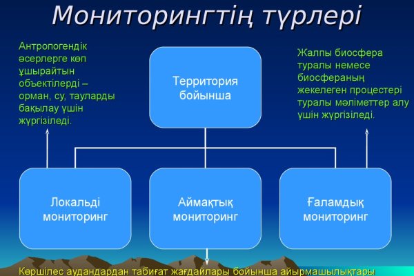 Кракен даркмаркет плейс